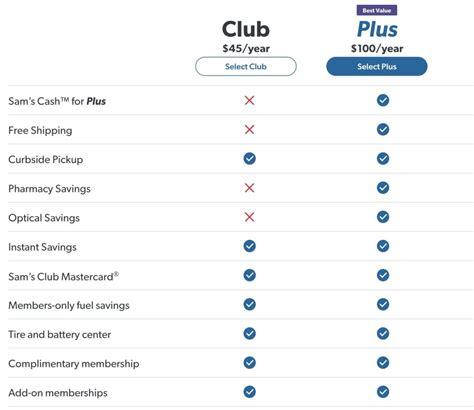 Sam's club membership benefits. Things To Know About Sam's club membership benefits. 